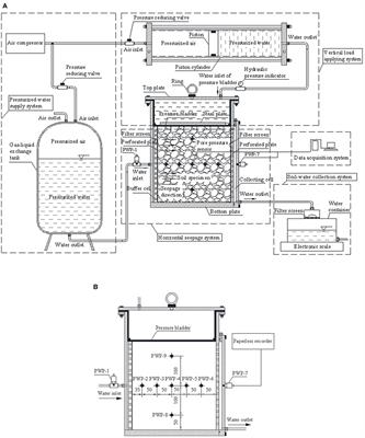 Experimental Investigation on Suffusion Characteristics of Cohesionless Soils Along Horizontal Seepage Flow Under Controlled Vertical Stress